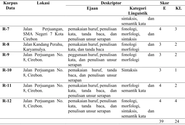 Gambar 1. Lokasi Kompleks PLTG, Cirebon