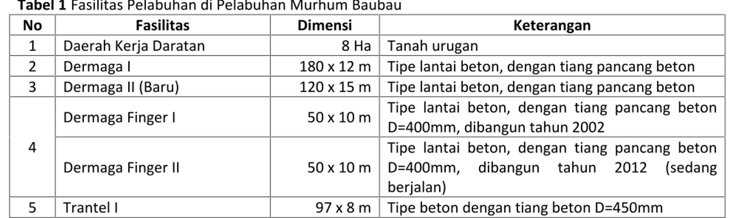 Tabel 1 Fasilitas Pelabuhan di Pelabuhan Murhum Baubau