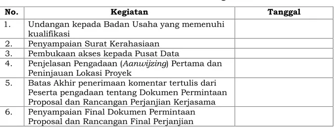 Tabel 1. Jadwal Pelaksanaan Pengadaan