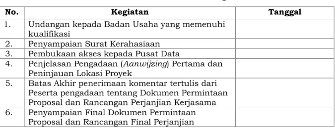 Tabel 1. Jadwal Pelaksanaan Pengadaan