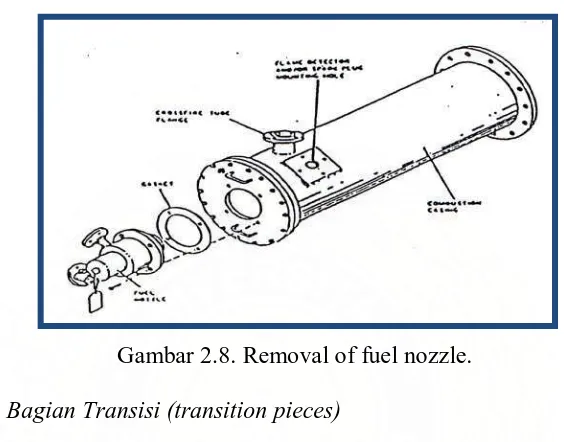 Gambar 2.8. Removal of fuel nozzle. 