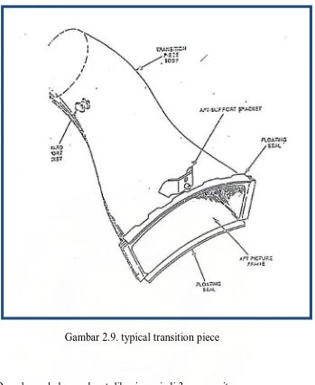 Gambar 2.9. typical transition piece 