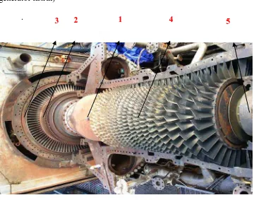 Gambar 2.11. Model rotor turbin 