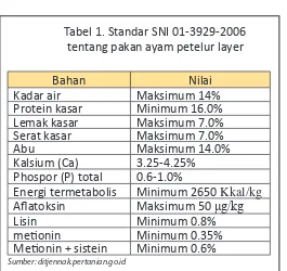 Tabel 1. Standar SNI 01-3929-2006 
