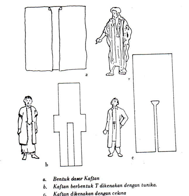 Gambar 4. Bentuk Dasar Kaftan 