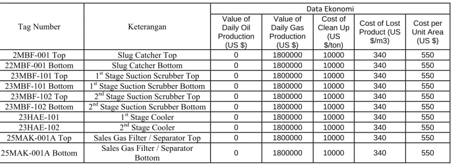 Tabel 4.7 Data Ekonomi 