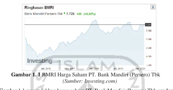 Gambar 1. 1 BMRI Harga Saham PT. Bank Mandiri (Persero) Tbk  (Sumber: Investing.com) 