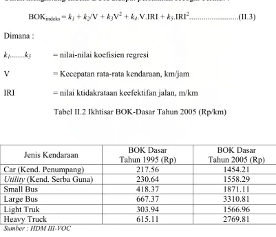 Tabel II.2 Ikhtisar BOK-Dasar Tahun 2005 (Rp/km) 