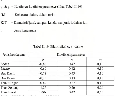 Tabel II.10 Nilai tipikal �, �1 dan �2 
