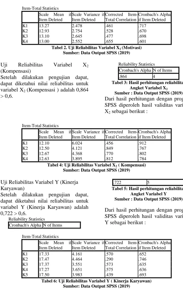 Tabel 3: Hasil perhitungan reliabilitas  Angket Variabel X 2 