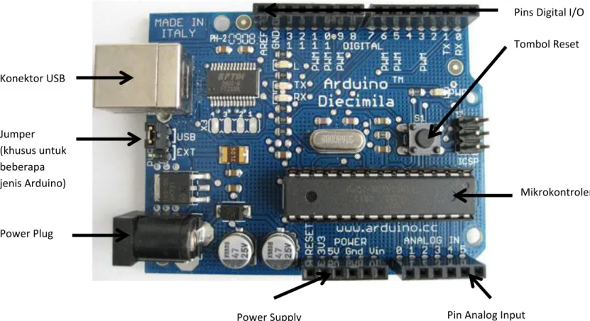 Gambar 1.2. Bagian-bagian Arduino (Diecimila). 