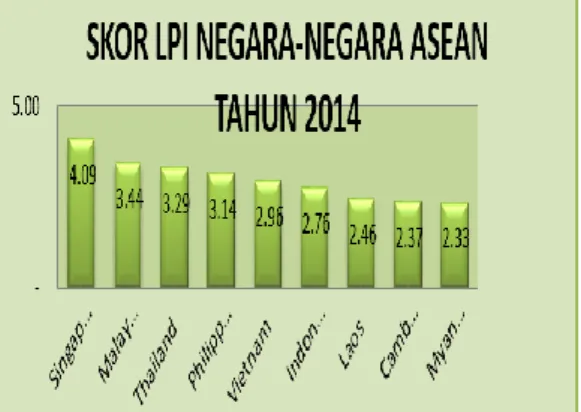 Gambar 3. Pertumbuhan Demand Customer dan  laba PT Raya Jaya Trans Tahun 2010-2014 