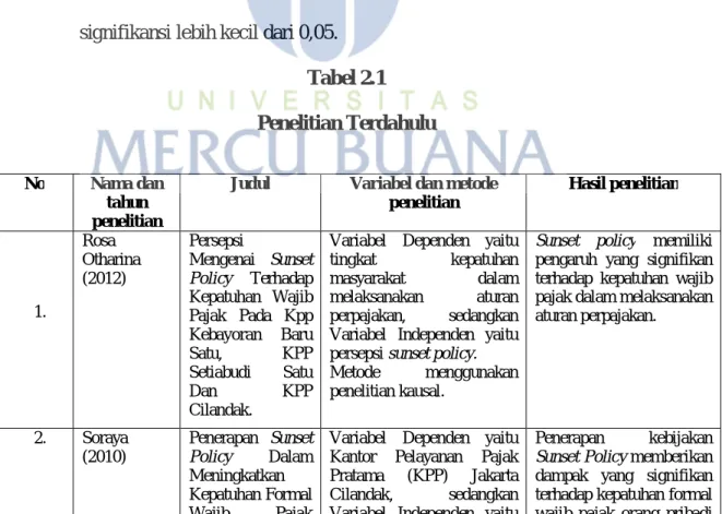 Tabel 2.1  Penelitian Terdahulu 