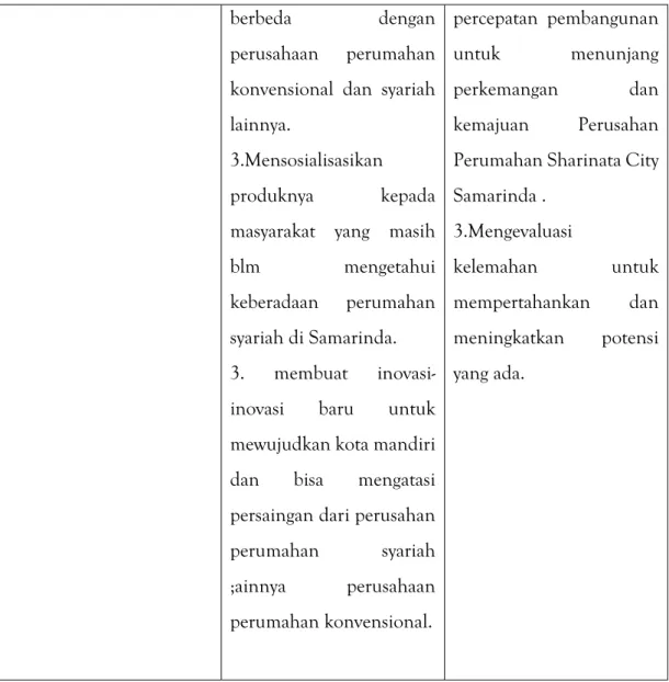 Tabel 1.  Matriks SWOT 