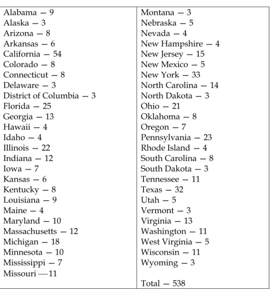 Tabel 1. Distribusi Electoral Vote setiap Negara Bagian Alabama — 9 Alaska — 3 Arizona — 8 Arkansas — 6 California — 54 Colorado — 8 Connecticut — 8 Delaware — 3 District of Columbia — 3 Florida — 25 Georgia — 13 Hawaii — 4 Idaho — 4 Illinois — 22 Indiana 