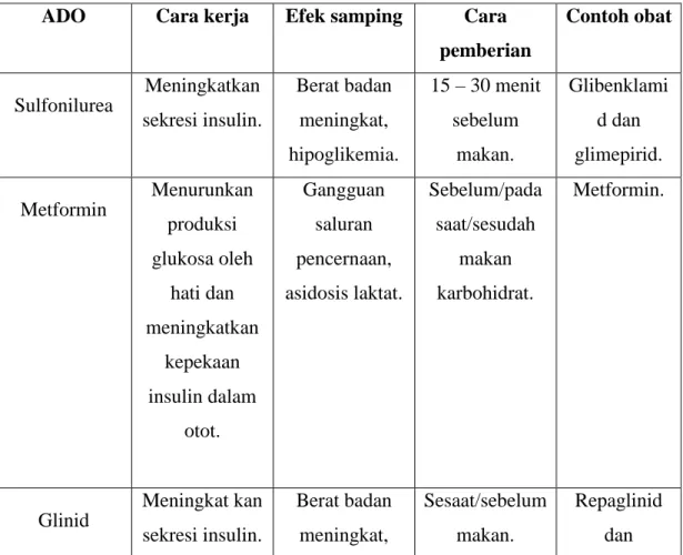 Tabel 2.3 Farmakoterapi 