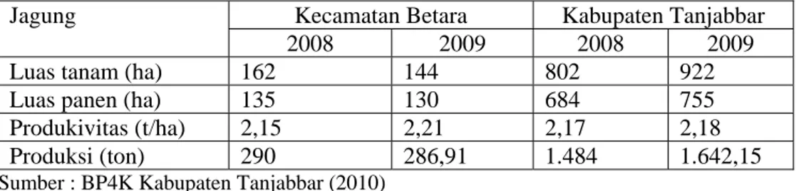 Tabel 3.   Masalah  dan  pemecahannya pertanaman jagung di desa Bram Itam Kanan  Kecamatan Betara Kabupaten Tanjung Jabung Barat-Jambi 