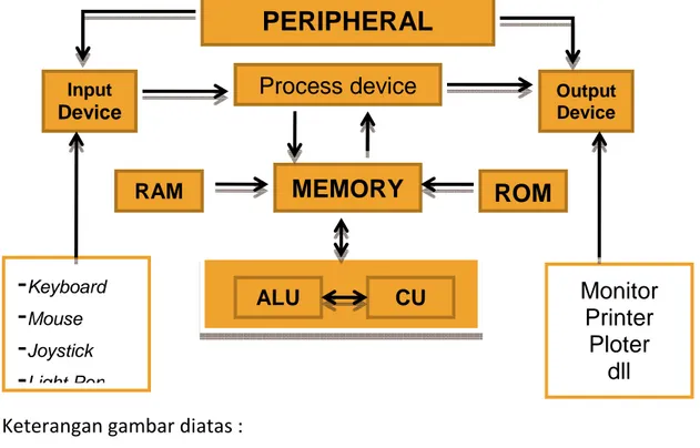 Gambar konfigurasi system komputer 2 