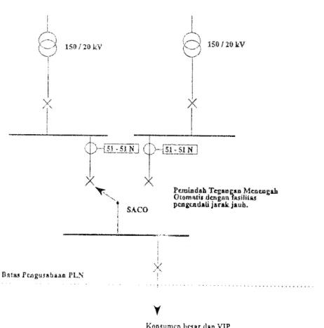 Gambar 4. sistem sambungan  tegangan  menengah  Tlpe rII (Tie Line) Keterangan: