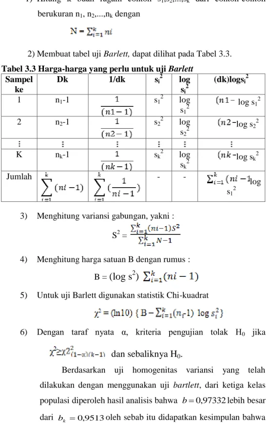 Tabel 3.3 Harga-harga yang perlu untuk uji Barlett  Sampel  ke  Dk  1/dk  s i 2 log s i 2 (dk)logs i 2 1  n 1 -1  s 1 2 log  s 1 2   log s 1 2 2  n 2 -1  s 2 2 log  s 2 2 log s 2 2 K  n k -1  s k 2 log  s k 2 log s k 2 Jumlah    -  -  log  s 1 2