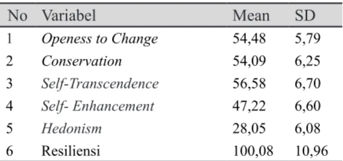Tabel 2.  Persentase Kecenderungan value