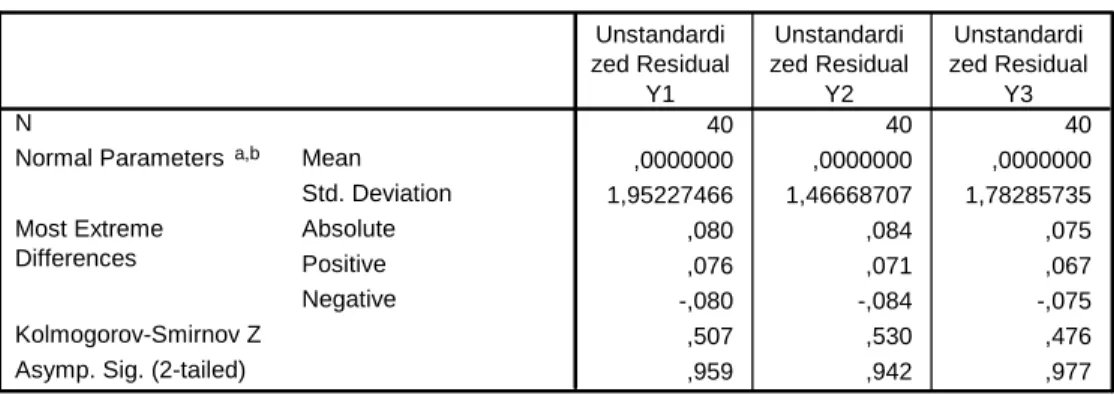 Tabel 4.10 Hasil Uji Normalitas 