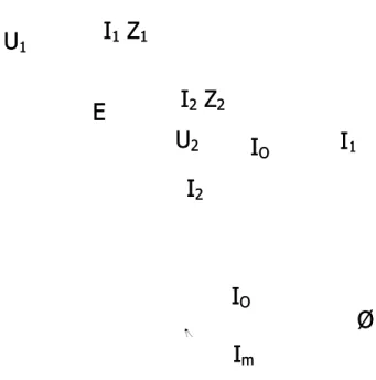 Diagram Fasor Arus dan Tegangan pada Trafo Arus (CT)Diagram Fasor Arus dan Tegangan pada Trafo Arus (CT)