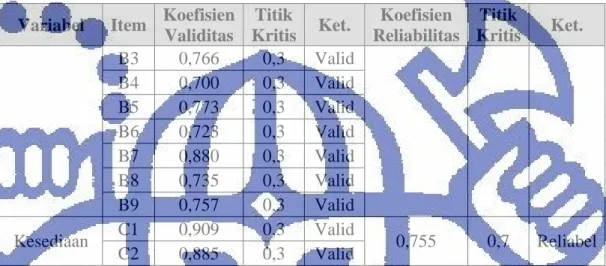Tabel III.6. Populasi Dosen 