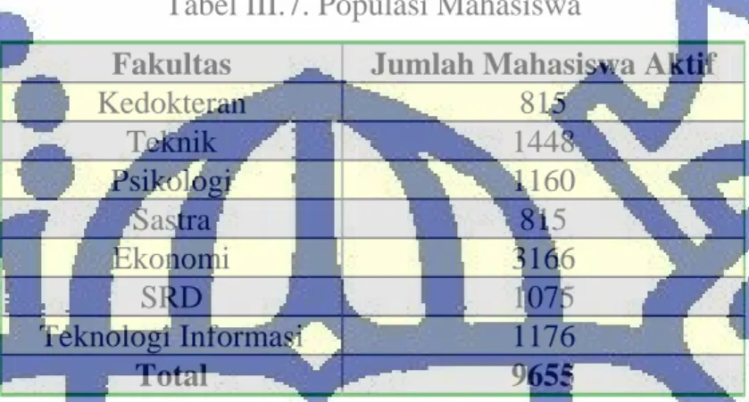 Tabel III.7. Populasi Mahasiswa 