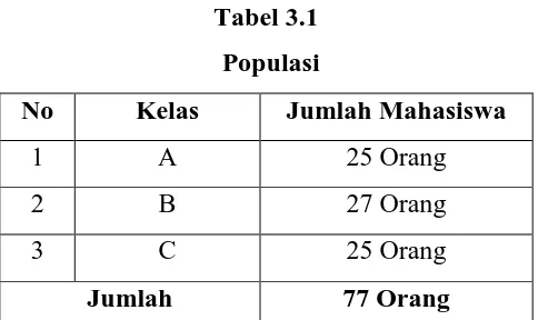 Tabel 3.1 Populasi 