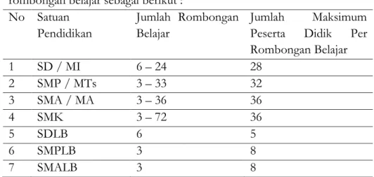 Tabel 1 Batasan Rombongan Belajar  