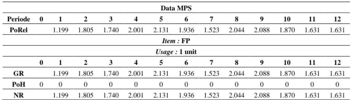 Tabel 3 Matriks Hasil Perhitungan O en Lampu Emergency  SQL L4301N (FP) 
