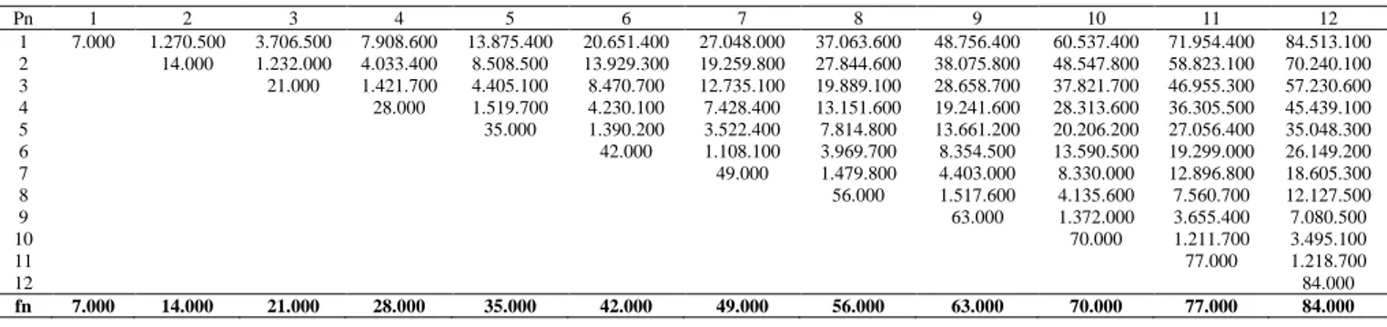 Tabel 4. Rekapitulasi Hasil Perhitungan fn Lampu Emergency  SQL L4301N (FP) 