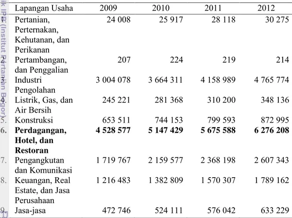 Tabel  1    Produk  domestik  regional  bruto  (PDRB)  Kota  Bogor  atas  dasar  harga  berlaku menurut lapangan usaha tahun 2009-2012 