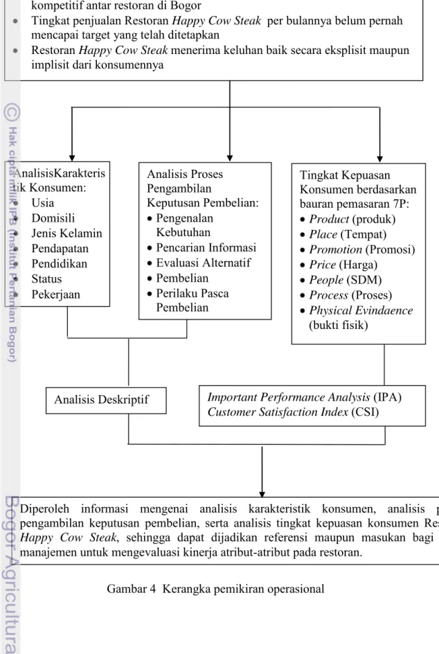 Gambar 4  Kerangka pemikiran operasional 