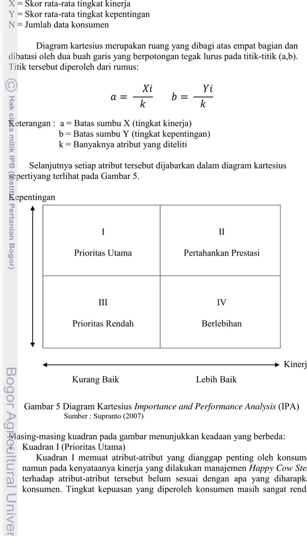 Gambar 5 Diagram Kartesius Importance and Performance Analysis (IPA) 