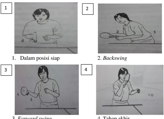 Gambar 4. Forehand stroke (Larry Hodges, 2007: 35-37)  Keterangan Gambar (bagi yang menggunakan tangan kanan): 