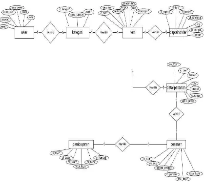Gambar 4. 11. Entity Relationship Diagram 