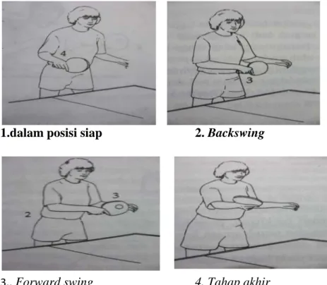 Gambar 5. Backhand stroke (Larry Hodges, 2000: 35-37) 