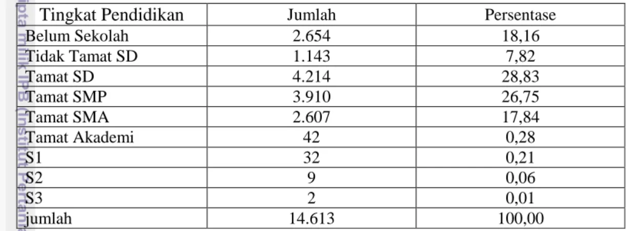 Tabel 8.  Komposisi Penduduk Desa Cibeureum Berdasarkan Tingkat Pendidikan   Tahun 2010 