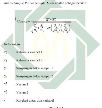 Hasil Perhitungan Angket Sebelum Tabel 4.1 Training super student (Variabel X 