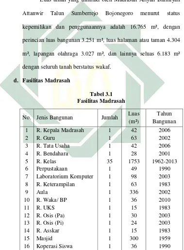   Tabel 3.1 Fasilitas Madrasah 