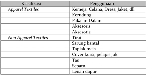 Tabel 2. Penggunaan Apparel Textiles Dan Non Apparel Textiles 