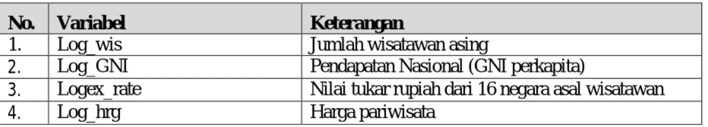 Tabel 1. Variabel-variabel Penelitian No. Variabel Keterangan
