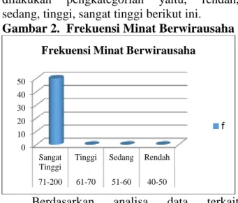 Gambar 1.  Evaluasi Produk 