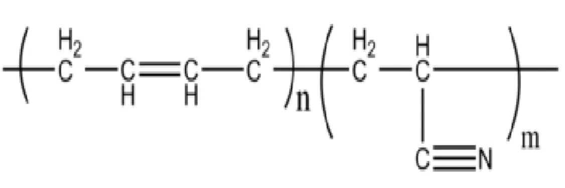Gambar 1. Ikatan nitrile rubber 