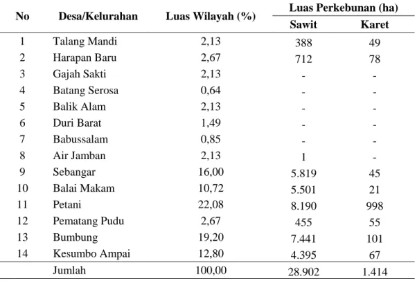 Tabel 1. Luas Wilayah dan Luas Perkebunan di Kecamatan Mandau 