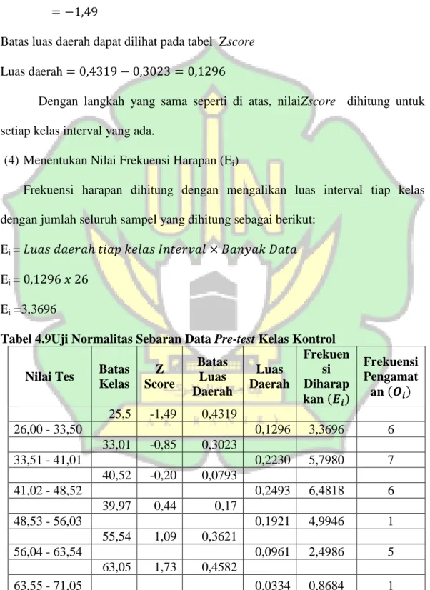 Tabel 4.9Uji Normalitas Sebaran Data Pre-test Kelas Kontrol 