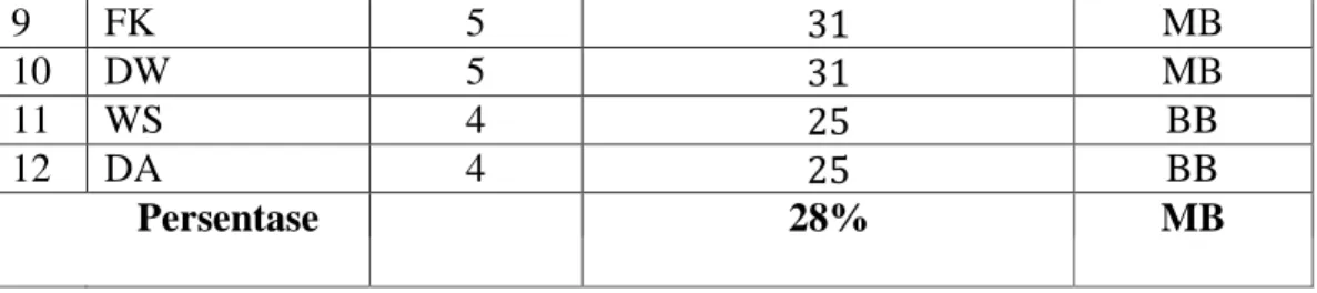 Tabel 4.4 Jadwal Penelitian Siklus 1 