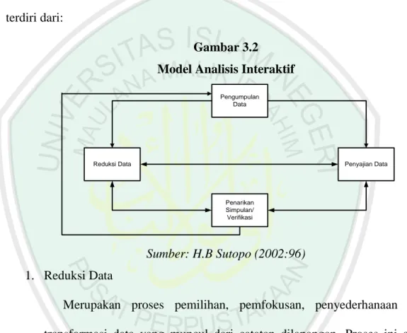 Gambar 3.2  Model Analisis Interaktif 
